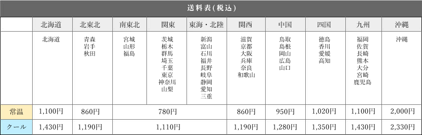 かいや 送料 お買い物ガイド