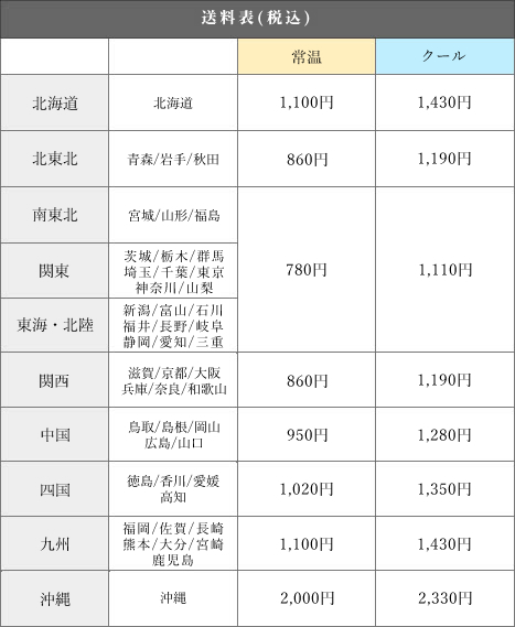 かいや 送料 お買い物ガイド