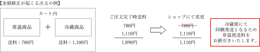 かいや 送料 お買い物ガイド