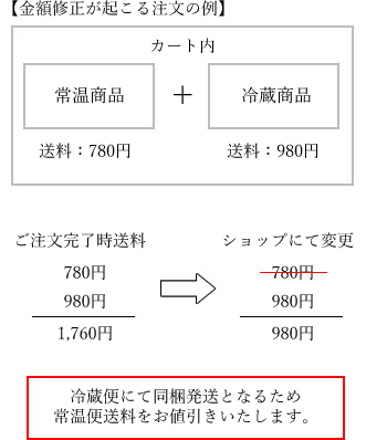 かいや 送料 お買い物ガイド